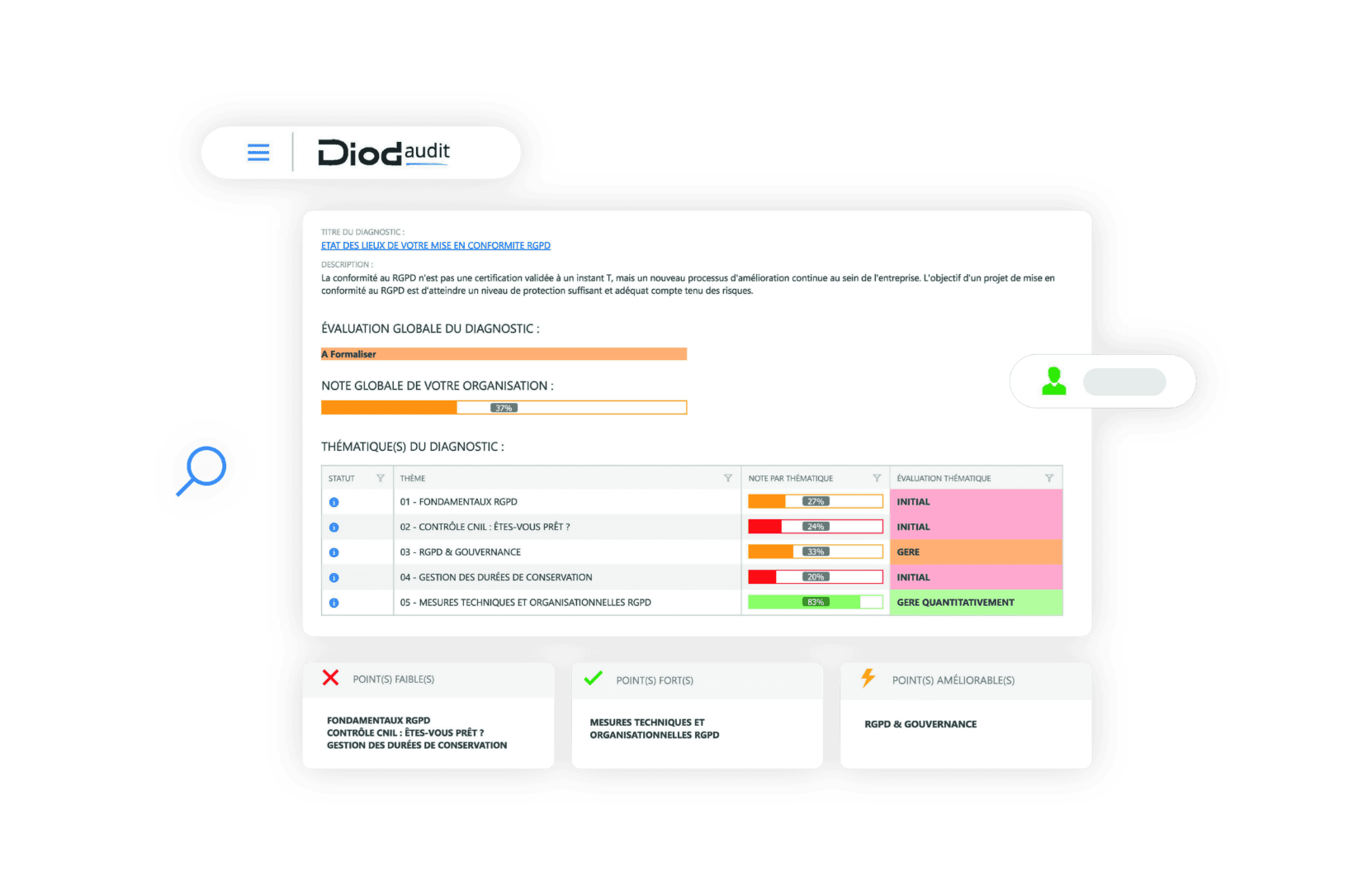 Audit de l'état des lieux de mise en conformité RGPD par Phosphorus Technologies en collaboration avec Extrabat